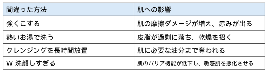 クレンジング比較表